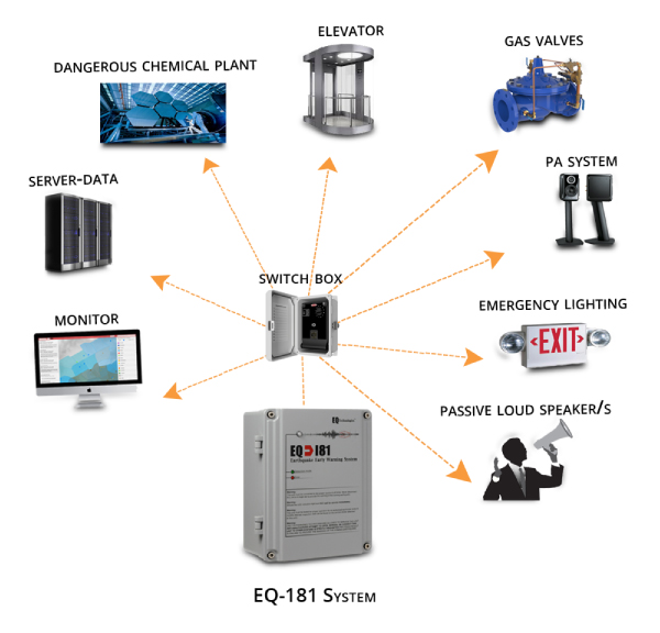 EQI-81 SEISMIC ACCELEROGRAPH